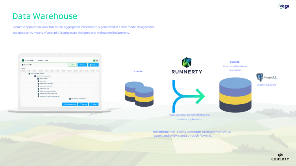 integración de software gracias al potente framework de Coderty: Runnerty.