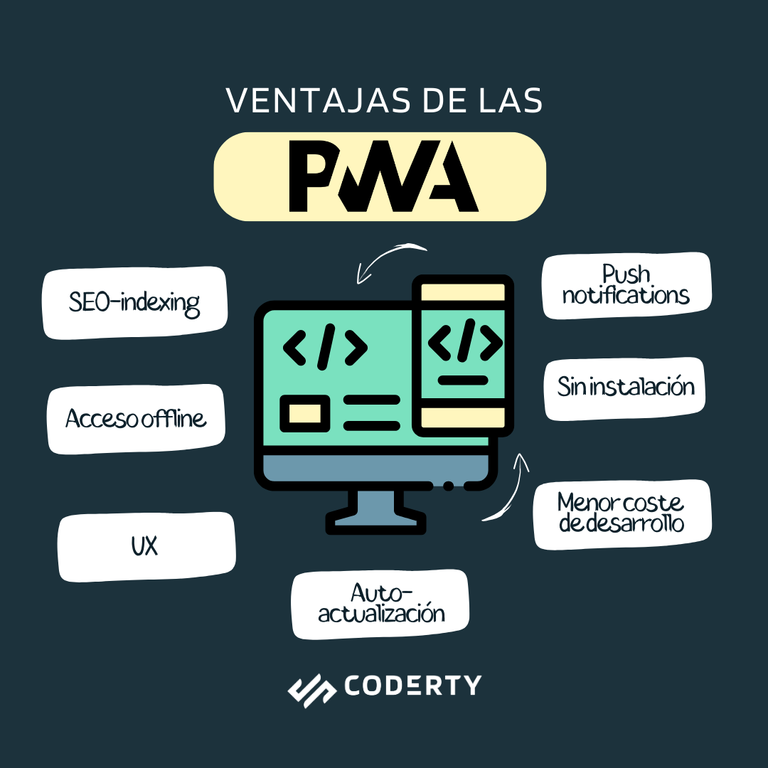 PWA: fácil acceso, mejor rendimiento.